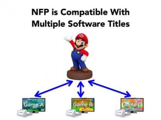 Nintendo NFP soll es wieder richten? (Foto: Nintendo)