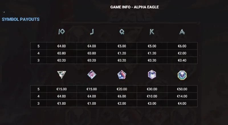 Alpha Eagle Slot Symbole und deren Auszahlung